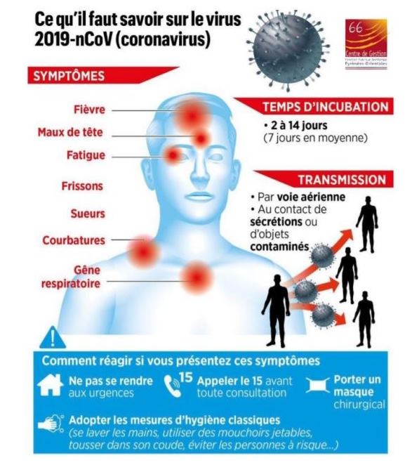 ACTUALITES « CORONAVIRUS -COVID-19)