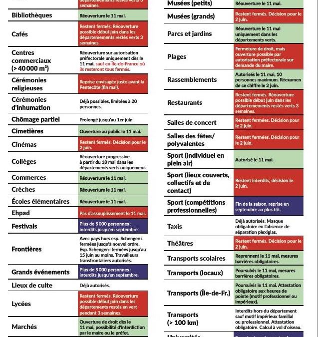 COVID-19: RÉCAPITULATIF DES MESURES ANNONCEES POUR LE 11 MAI