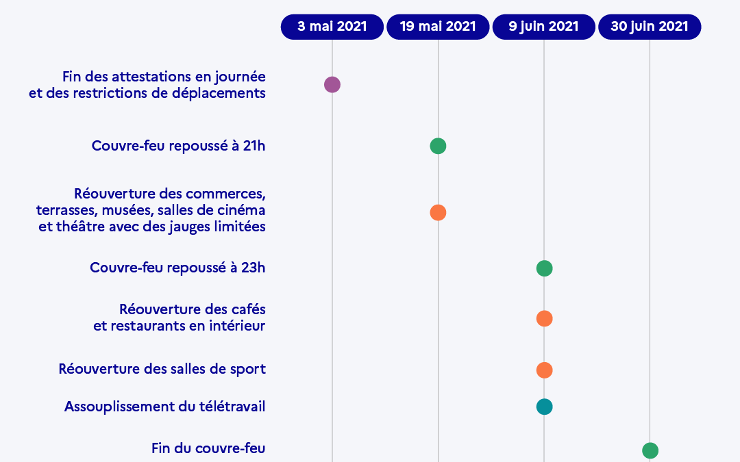 [COVID-19] AGENDA DE REOUVERTURE
